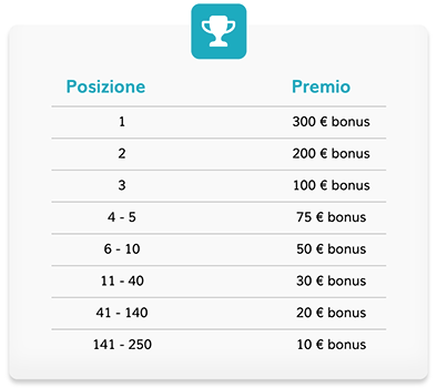 tabella premi